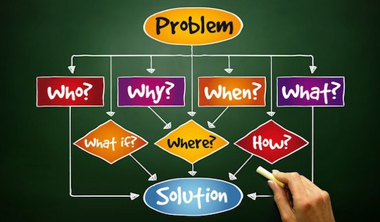 questions: who what where when why what if